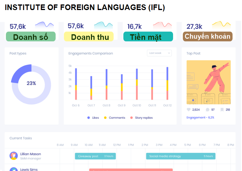 INSTITUTE OF FOREIGN LANGUAGES (IFL)
